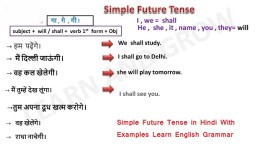 Simple Future Tense in Hindi With Examples Learn English Grammar