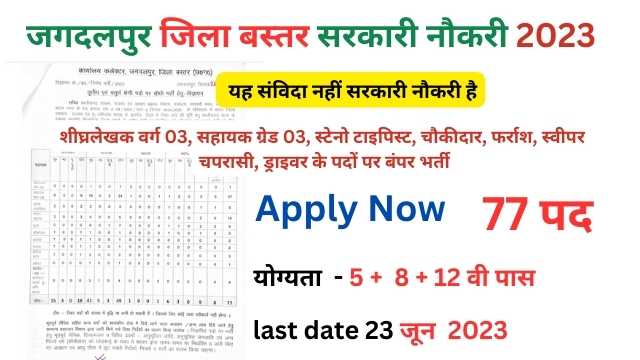CG Bastar Rajasv Vibhag Bharti 2023 बस्तर राजस्व विभाग भर्ती 2023 | 77 पदों पर सीधी भर्ती No Exam
